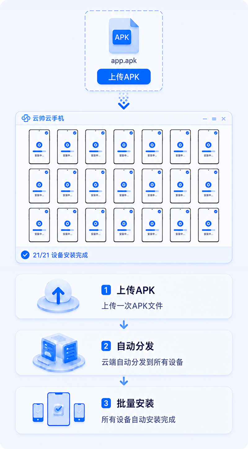 应用兼容测试