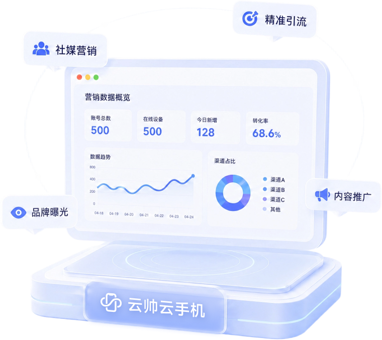 矩阵高效营销